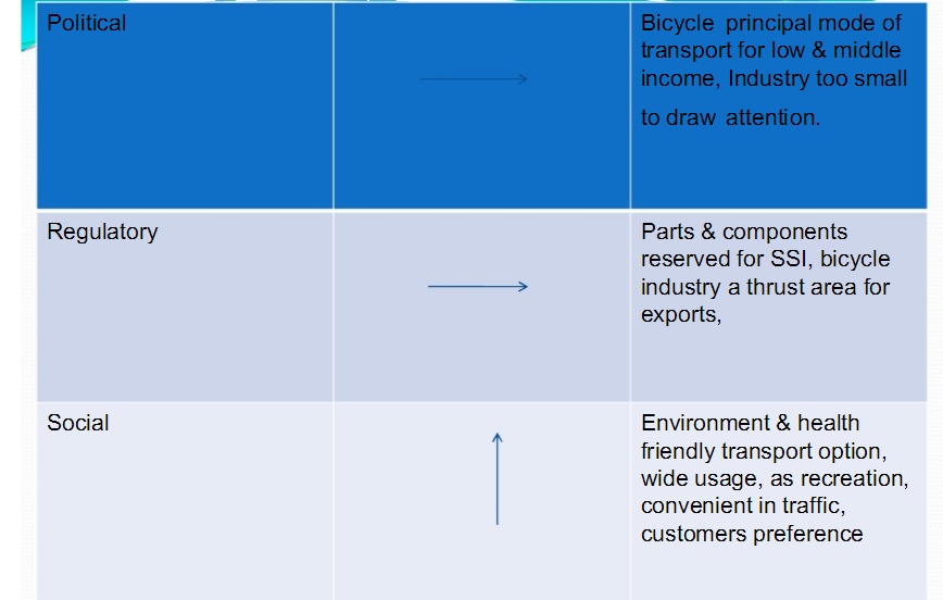 etop-environmental-threat-and-opportunity-profile-analysis-noteswa